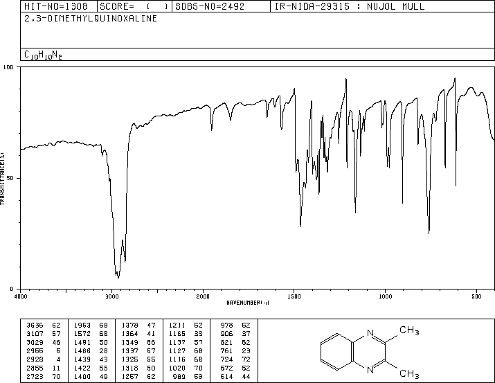 2,3-DIMETHYLQUINOXALINE(2379-55-7) IR2