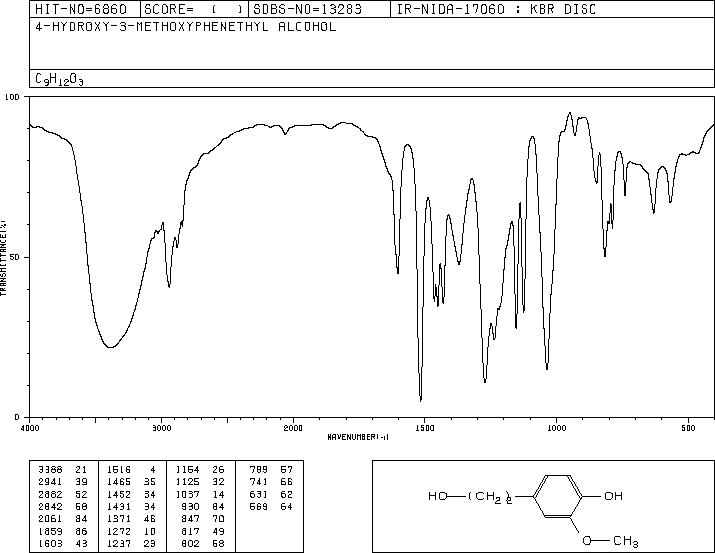 Homovanillyl alcohol(2380-78-1) MS