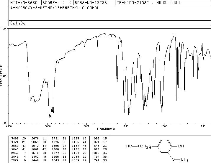 Homovanillyl alcohol(2380-78-1) MS