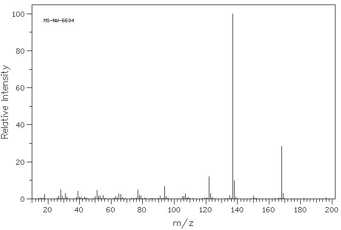 Homovanillyl alcohol(2380-78-1) MS