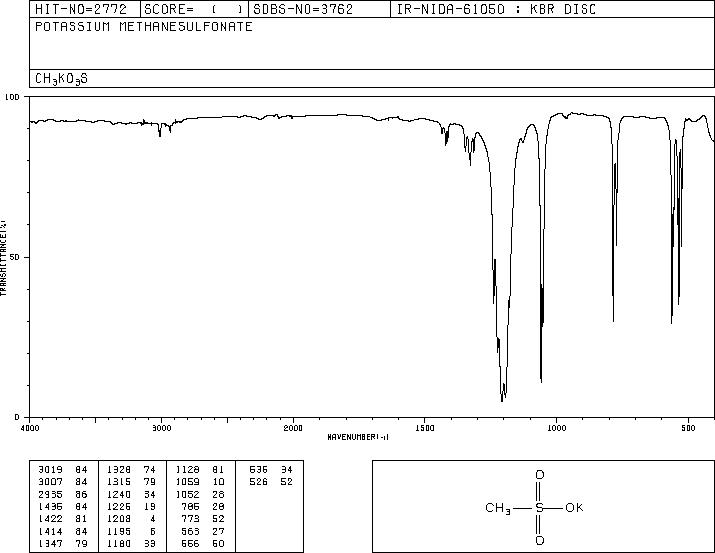 Potassium methanesulfonate(2386-56-3) IR1