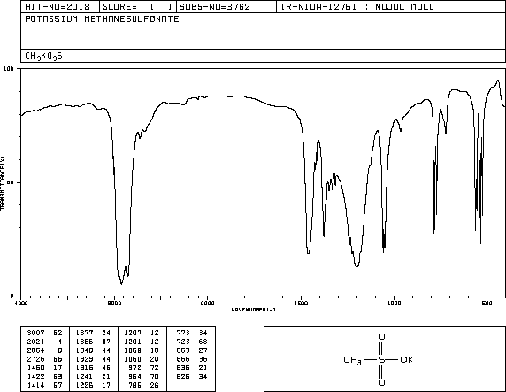 Potassium methanesulfonate(2386-56-3) IR1
