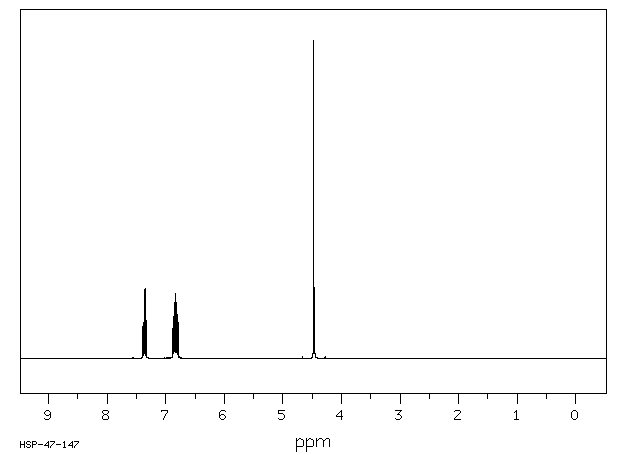 2,4-Difluorobenzyl bromide(23915-07-3) MS