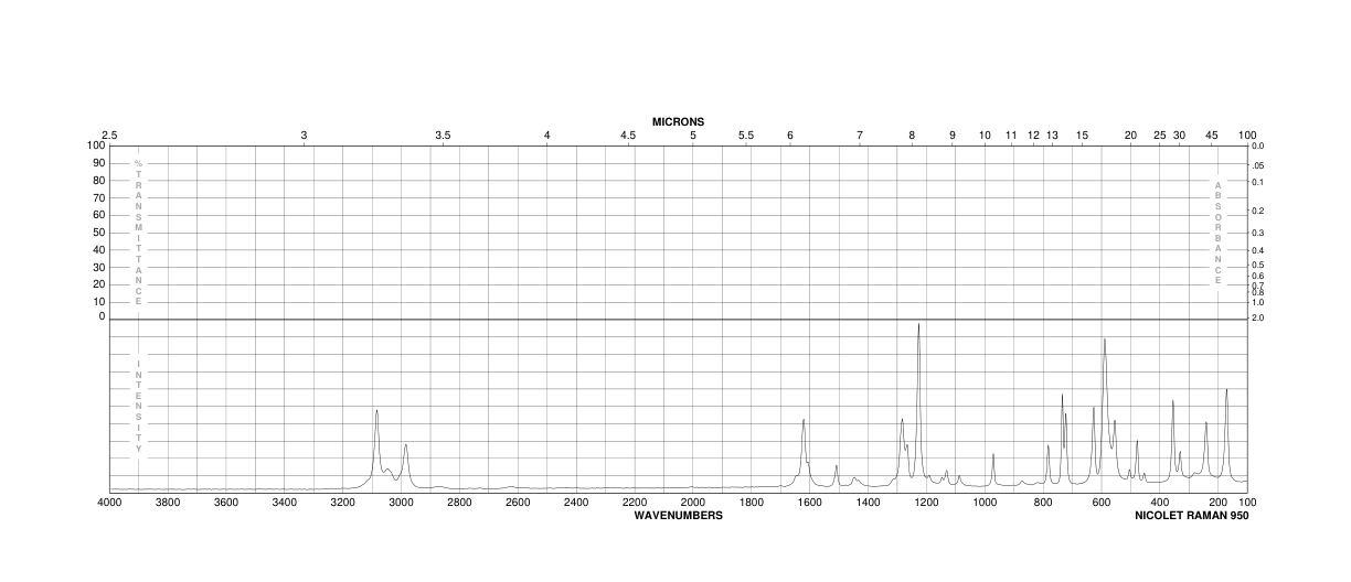 2,4-Difluorobenzyl bromide(23915-07-3) MS