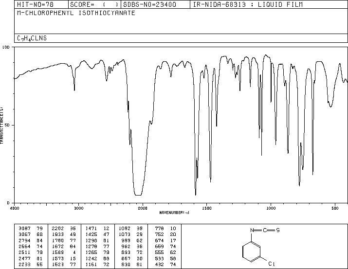 3-CHLOROPHENYL ISOTHIOCYANATE(2392-68-9) Raman