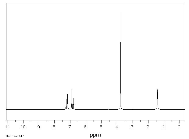 4-Methoxybenzylamine(2393-23-9) MS