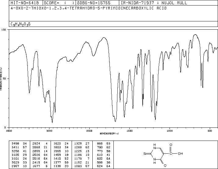 2-THIOURACIL-5-CARBOXYLIC ACID(23945-50-8) MS