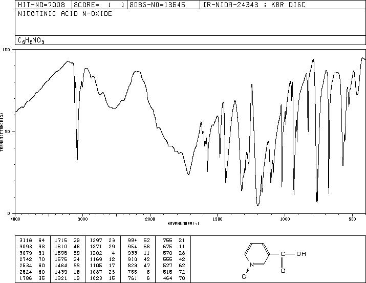 Nicotinic acid N-oxide(2398-81-4) MS