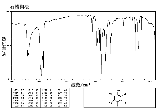 Tetrahydrofurfuryl acrylate(2399-48-6) <sup>13</sup>C NMR