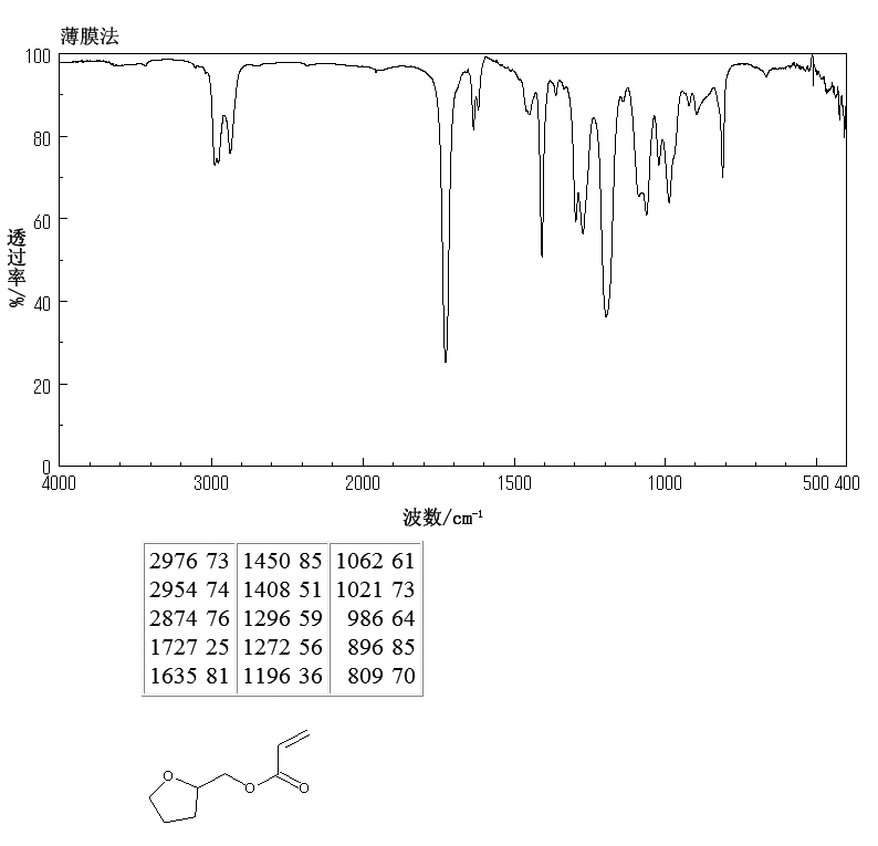 Tetrahydrofurfuryl acrylate(2399-48-6) <sup>13</sup>C NMR