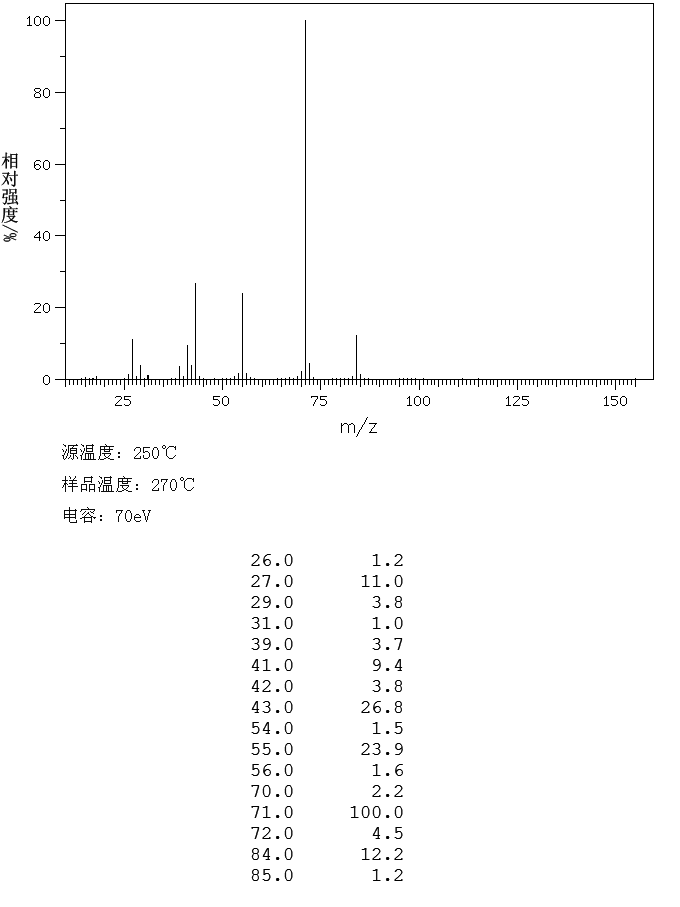 Tetrahydrofurfuryl acrylate(2399-48-6) <sup>13</sup>C NMR