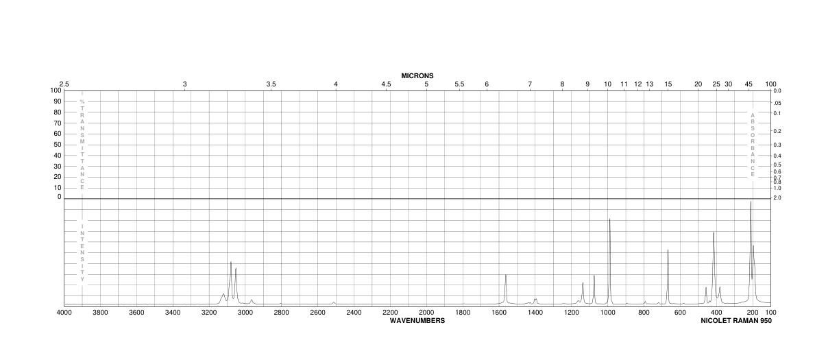 2,6-Dichloropyridine(2402-78-0) MS