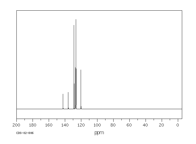 3-PHENYLTHIOPHENE(2404-87-7) <sup>1</sup>H NMR