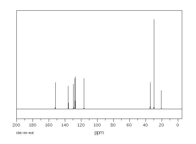 2-tert-Butyl-4-methylphenol(2409-55-4) <sup>1</sup>H NMR