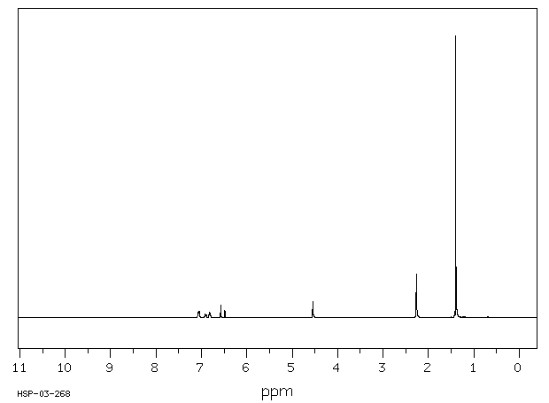 2-tert-Butyl-4-methylphenol(2409-55-4) <sup>1</sup>H NMR