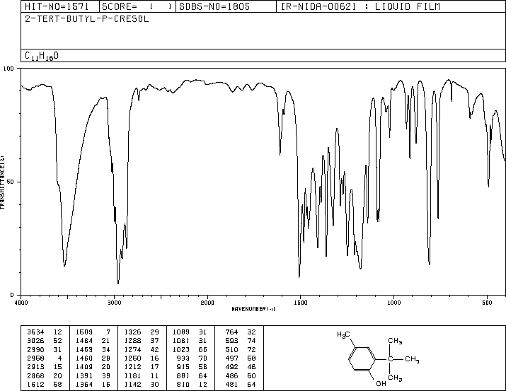 2-tert-Butyl-4-methylphenol(2409-55-4) <sup>1</sup>H NMR