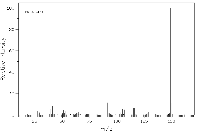 2-tert-Butyl-4-methylphenol(2409-55-4) <sup>1</sup>H NMR