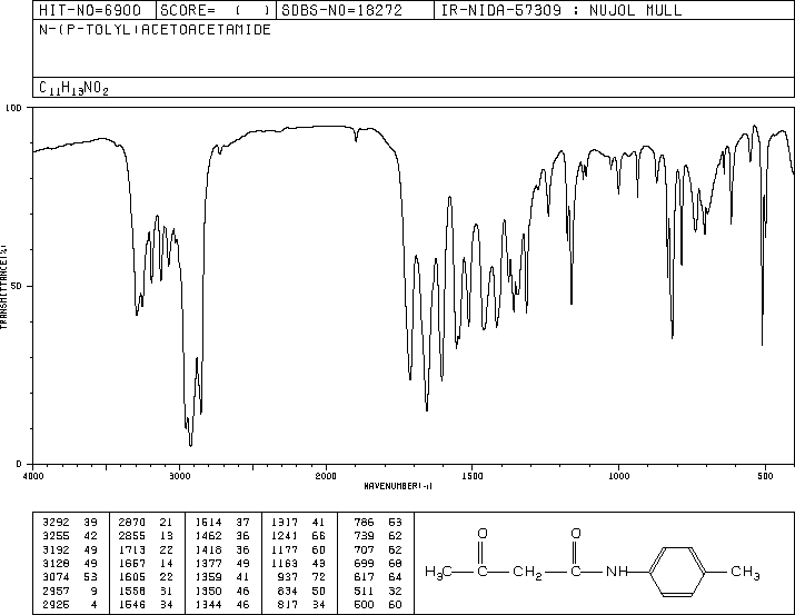 N-(4-Methylphenyl)-3-oxobutanamide(2415-85-2) IR2