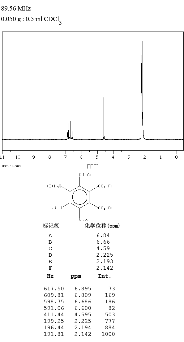 2,3,6-Trimethylphenol(2416-94-6) MS
