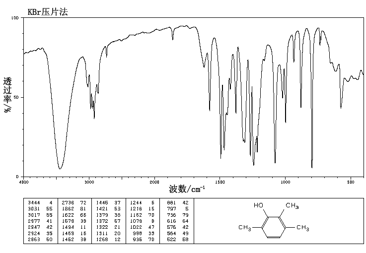 2,3,6-Trimethylphenol(2416-94-6) MS