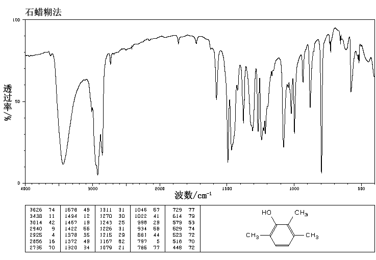 2,3,6-Trimethylphenol(2416-94-6) MS