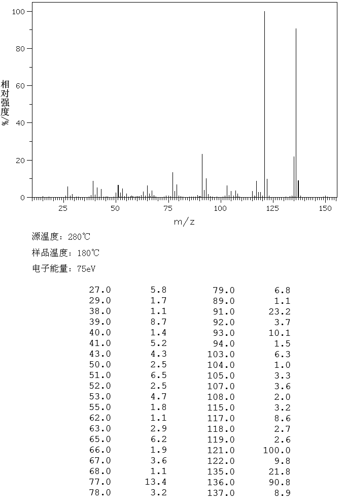 2,3,6-Trimethylphenol(2416-94-6) MS