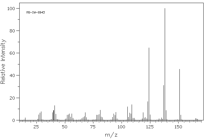 2-Methoxy-3-sec-butyl pyrazine(24168-70-5) IR1