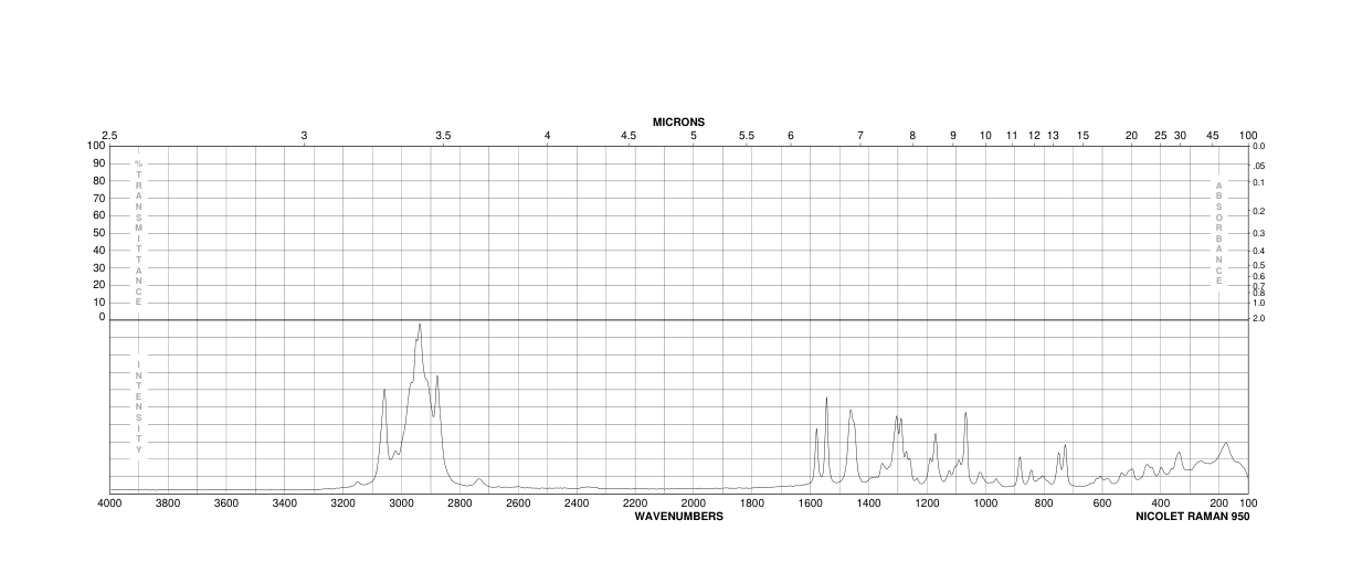 2-Methoxy-3-sec-butyl pyrazine(24168-70-5) IR1