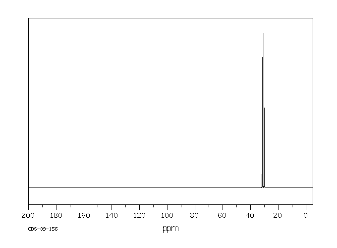 1,4,8,11-TETRATHIACYCLOTETRADECANE(24194-61-4) MS