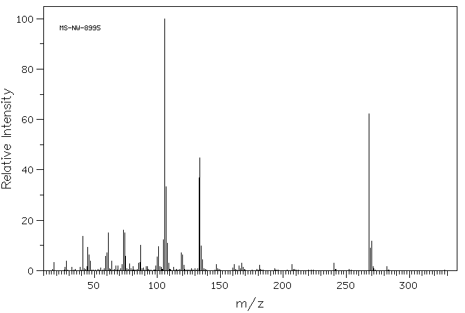 1,4,8,11-TETRATHIACYCLOTETRADECANE(24194-61-4) MS