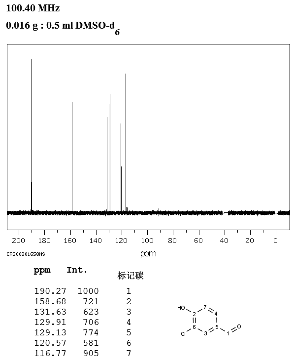 3-Chloro-4-hydroxybenzaldehyde(2420-16-8) <sup>13</sup>C NMR