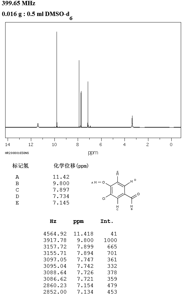 3-Chloro-4-hydroxybenzaldehyde(2420-16-8) <sup>13</sup>C NMR