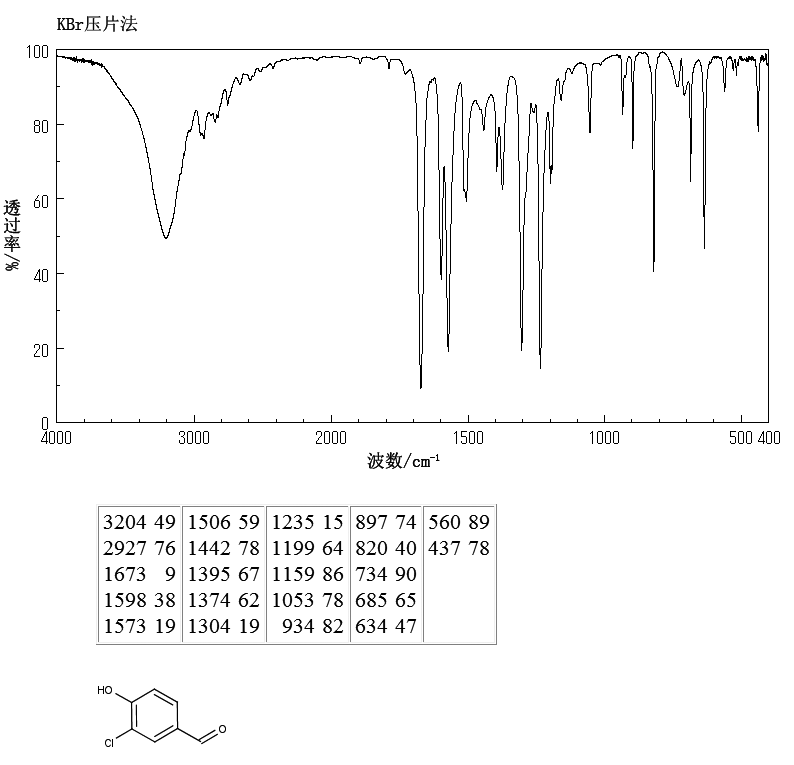 3-Chloro-4-hydroxybenzaldehyde(2420-16-8) <sup>13</sup>C NMR