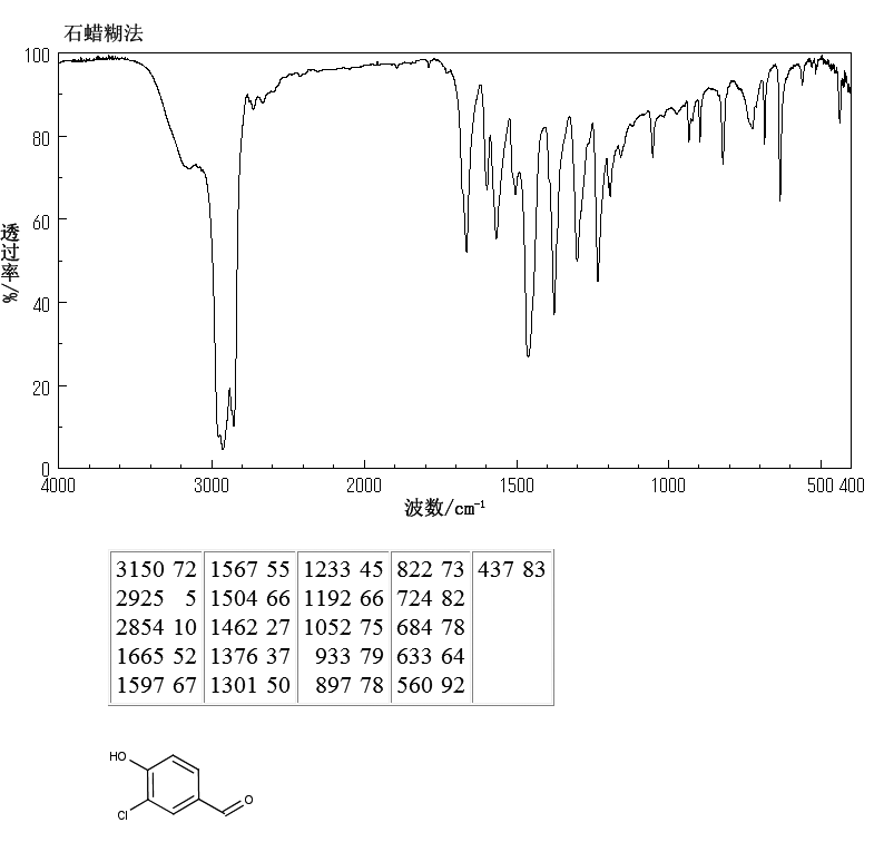 3-Chloro-4-hydroxybenzaldehyde(2420-16-8) <sup>13</sup>C NMR