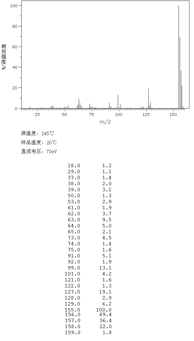 3-Chloro-4-hydroxybenzaldehyde(2420-16-8) <sup>13</sup>C NMR
