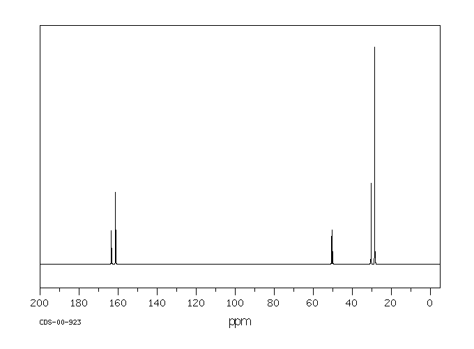 N-TERT-BUTYLFORMAMIDE(2425-74-3) IR1