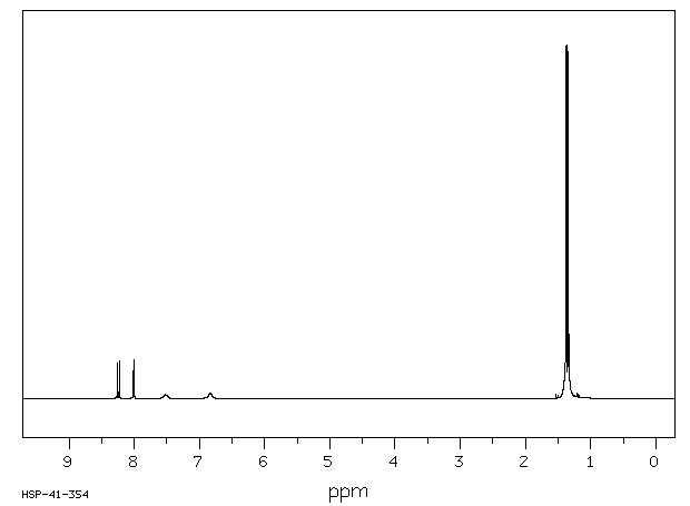 N-TERT-BUTYLFORMAMIDE(2425-74-3) IR1
