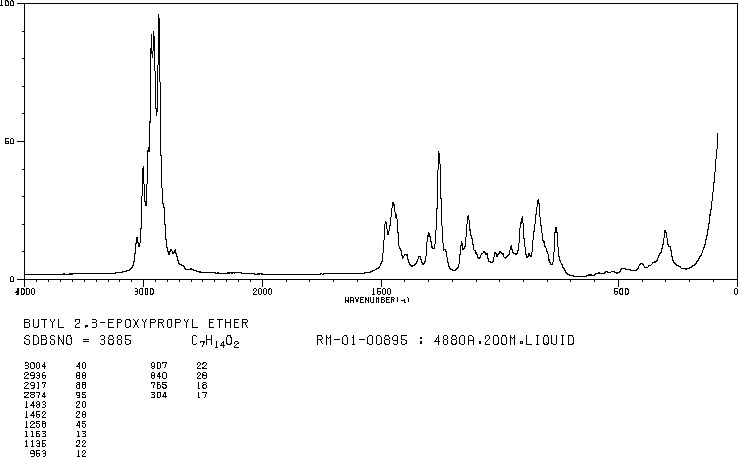 Butyl glycidyl ether(2426-08-6) Raman