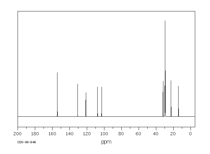 4-N-DODECYLRESORCINOL(24305-56-4) <sup>13</sup>C NMR
