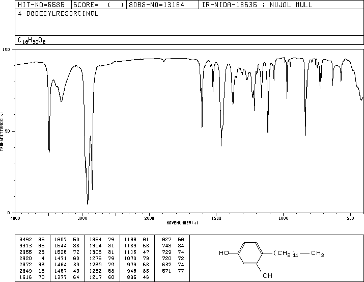 4-N-DODECYLRESORCINOL(24305-56-4) <sup>13</sup>C NMR