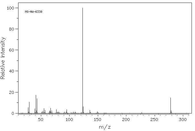 4-N-DODECYLRESORCINOL(24305-56-4) <sup>13</sup>C NMR