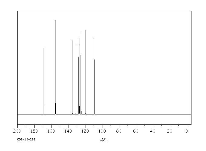 6-Hydroxy-1-naphthoic acid(2437-17-4) MS