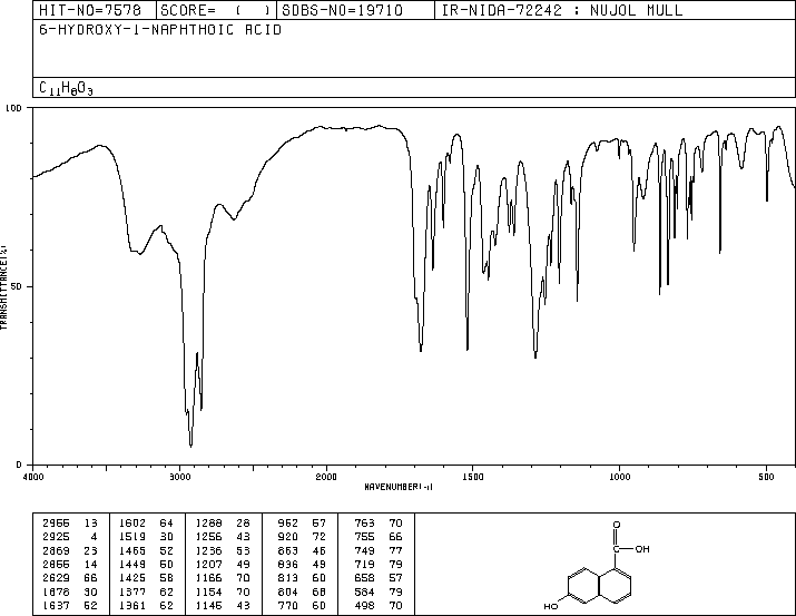 6-Hydroxy-1-naphthoic acid(2437-17-4) MS