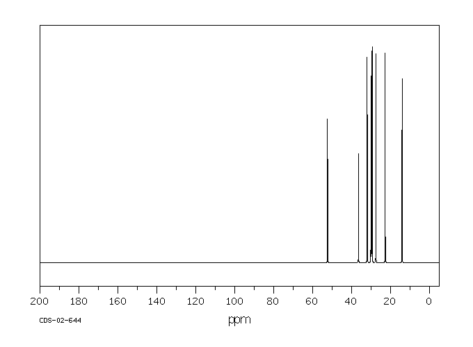 N-METHYLOCTYLAMINE(2439-54-5) <sup>13</sup>C NMR