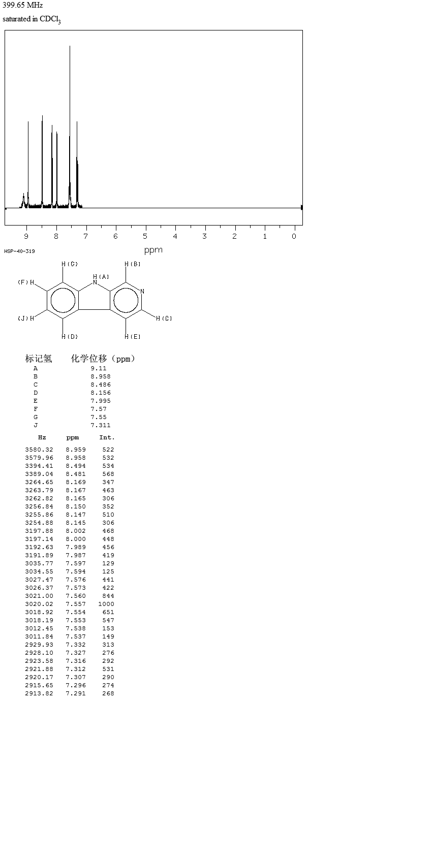 9H-PYRIDO[3,4-B]INDOLE(244-63-3) Raman