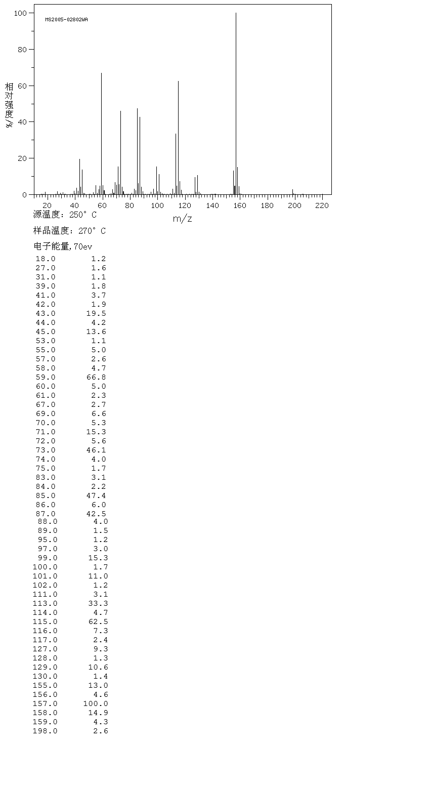 圖譜