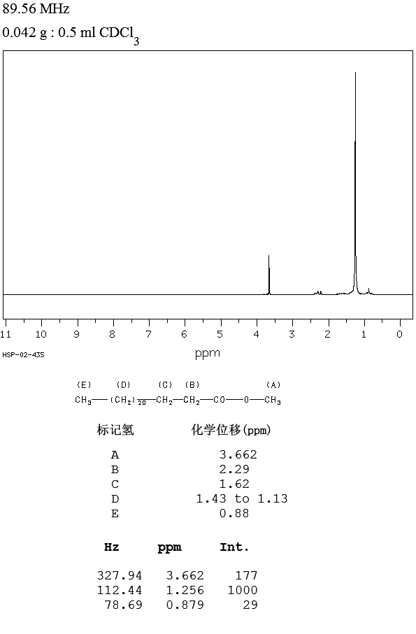 LIGNOCERIC ACID METHYL ESTER(2442-49-1) MS