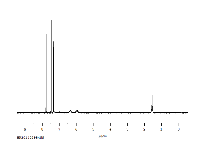 2,4-DICHLOROBENZAMIDE(2447-79-2) <sup>13</sup>C NMR
