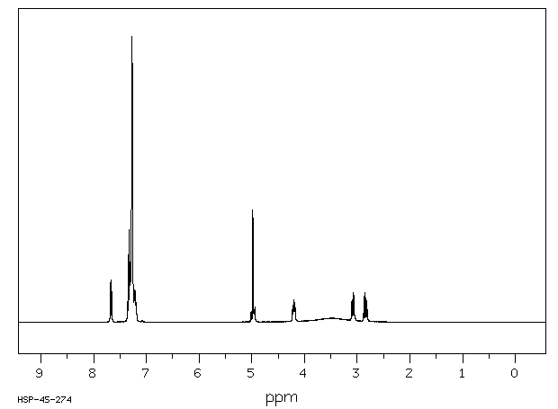 N-Cbz-D-Phenylalanine(2448-45-5) IR1