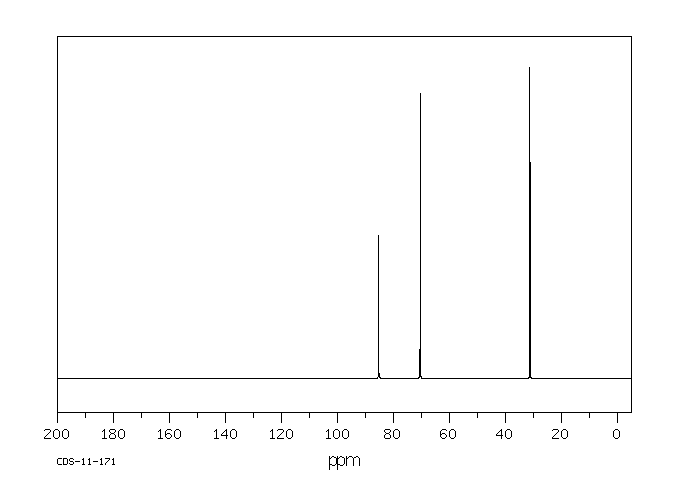 PROPARGYLAMINE(2450-71-7) <sup>1</sup>H NMR